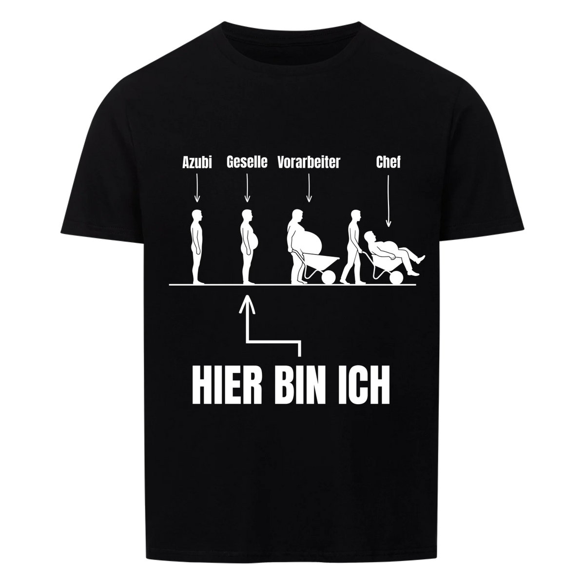 Die Evolution des Handwerkers