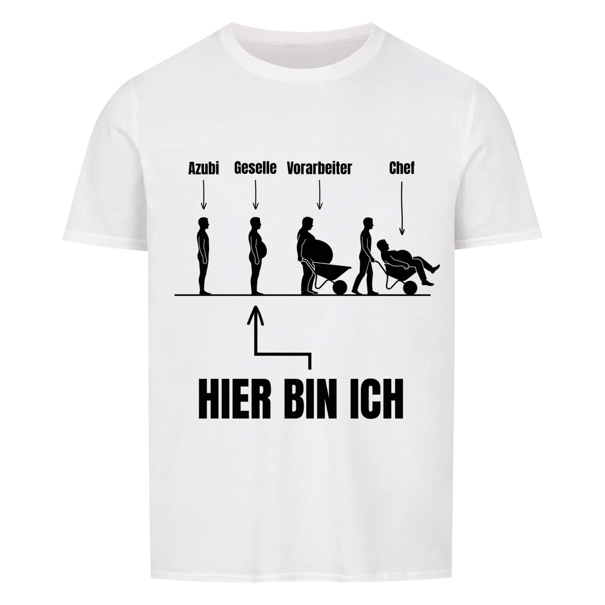 Die Evolution des Handwerkers