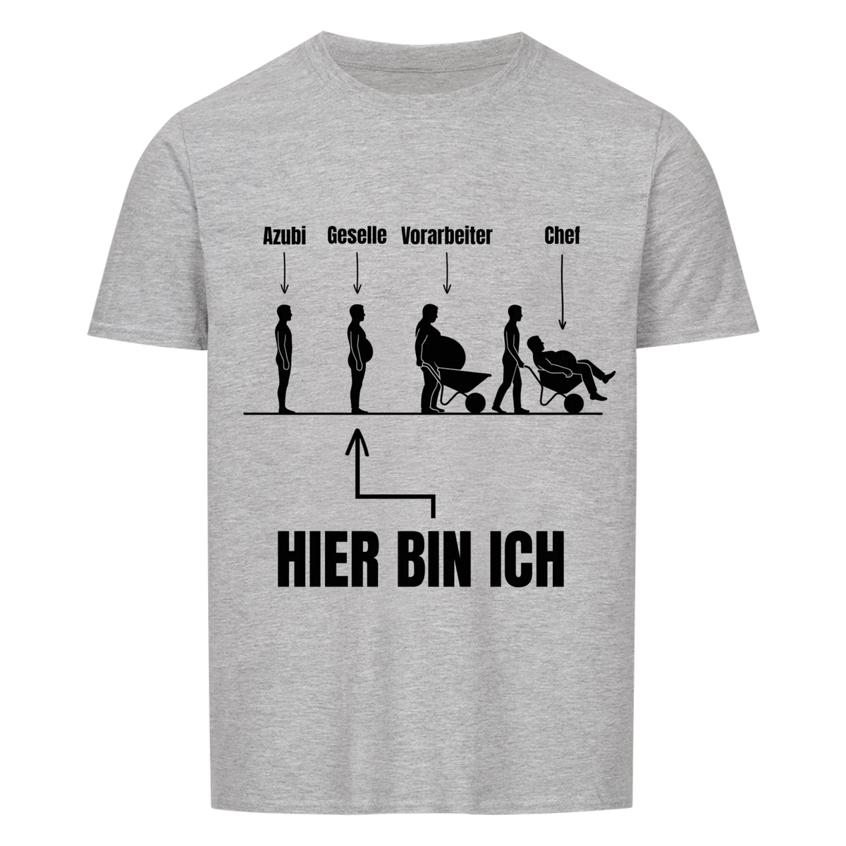 Die Evolution des Handwerkers