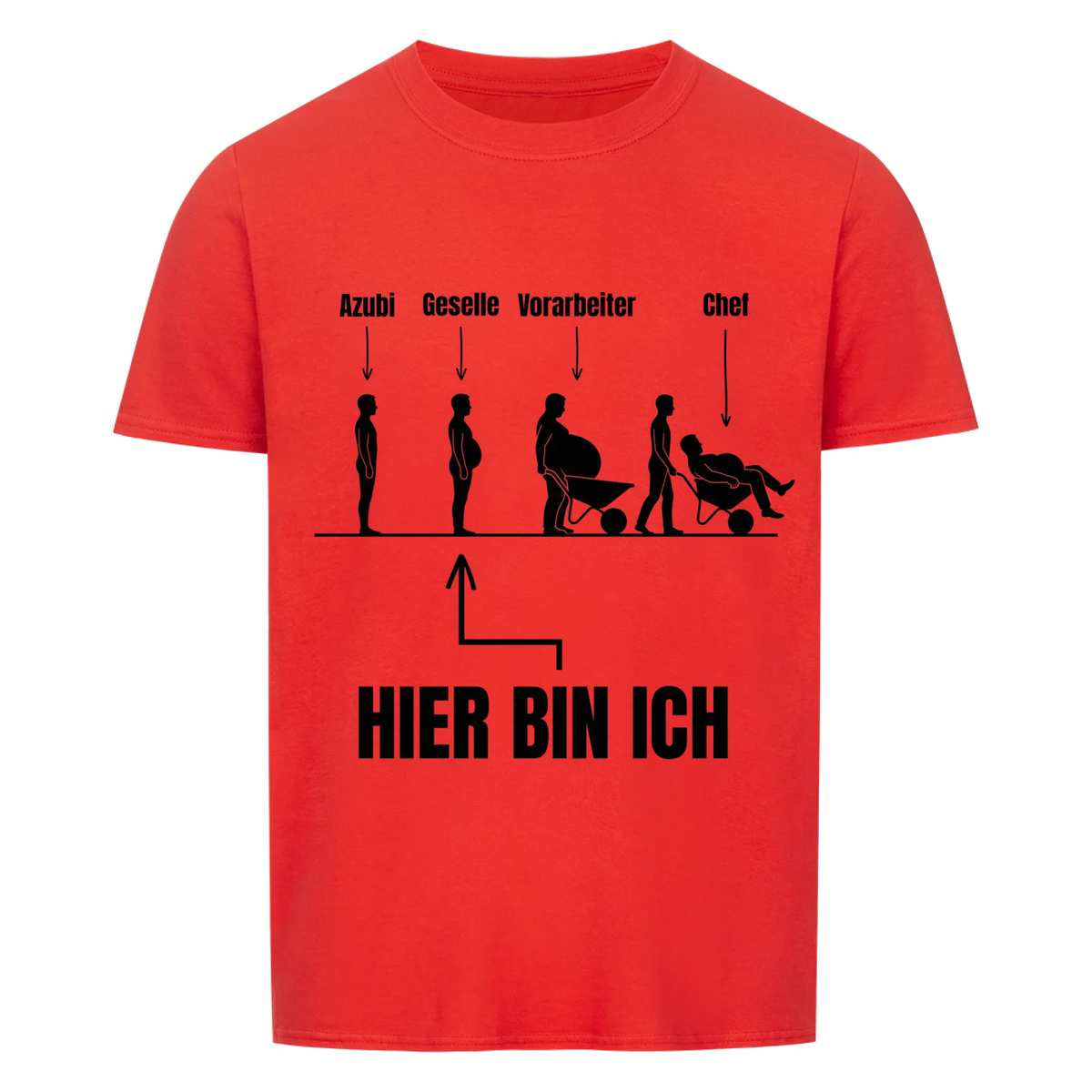 Die Evolution des Handwerkers