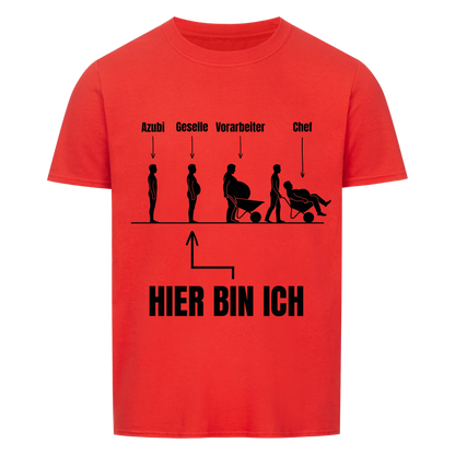 Die Evolution des Handwerkers
