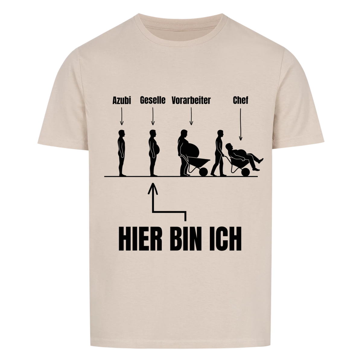 Die Evolution des Handwerkers